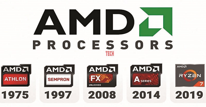 प्रोसेसर: IBM, AMD त्यांचे क्लोन व अन्य प्रोसेसरचे आगमन