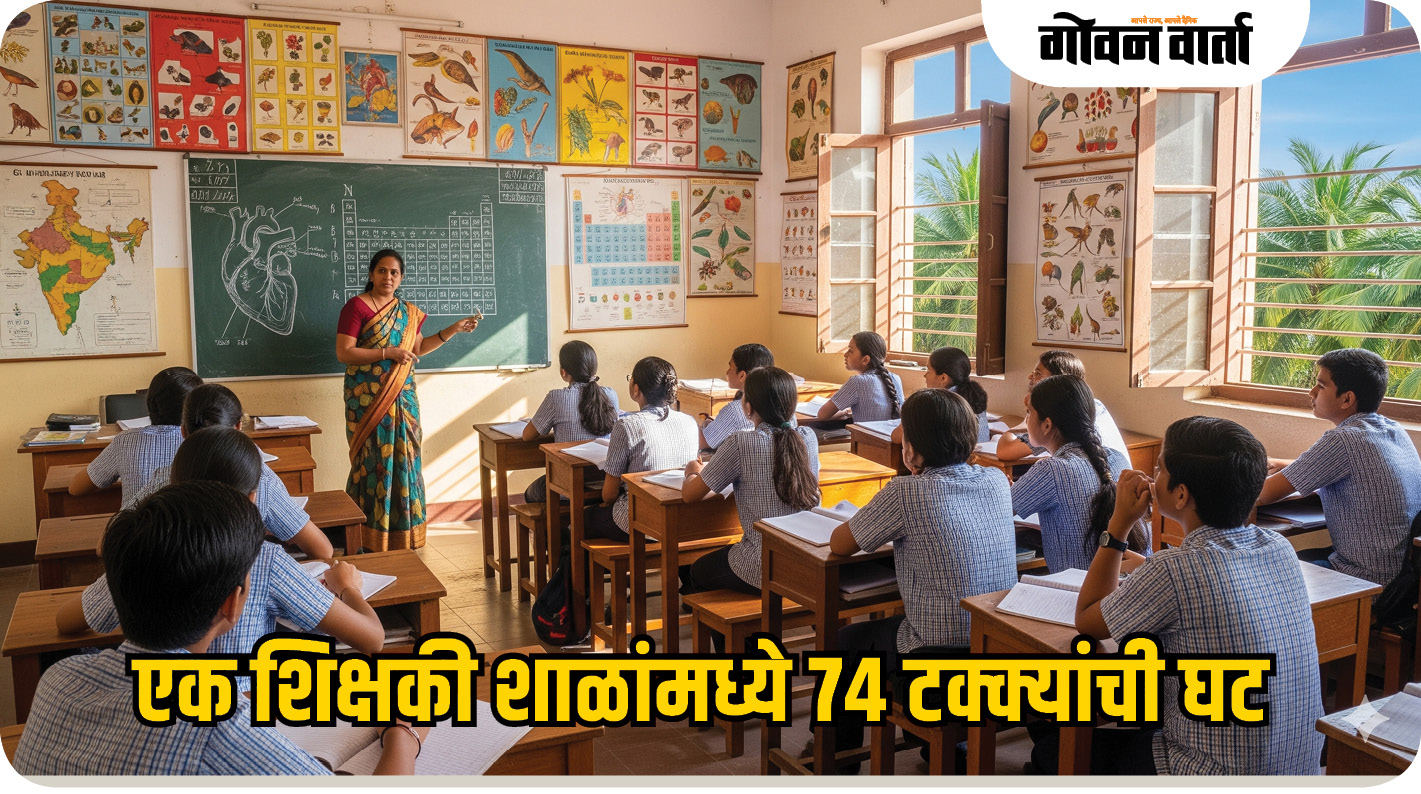 राज्यातील एकशिक्षकी शाळांमध्ये ७४ टक्क्यांची घट