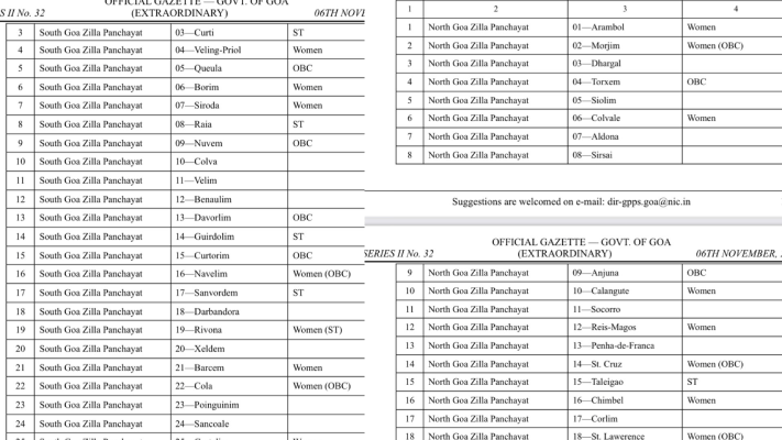 जिल्हा पंचायत : आरक्षणाची अधिसूचना जारी