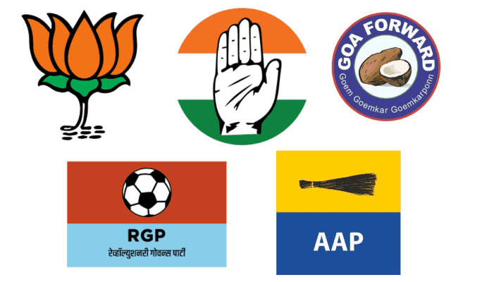 जिल्हा पंचायत निवडणूक निकाल :  दुपारी २ पर्यंत भाजप १३, कॉंग्रेस ५