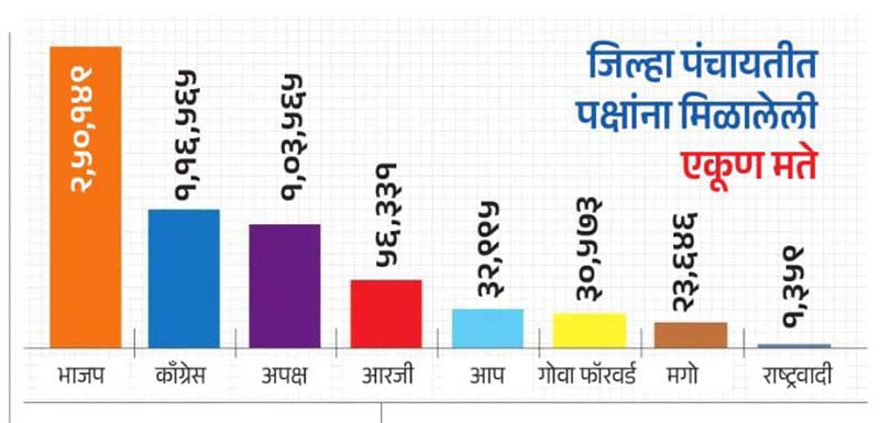 विरोधी ऐक्याची वज्रमूठ गरजेची