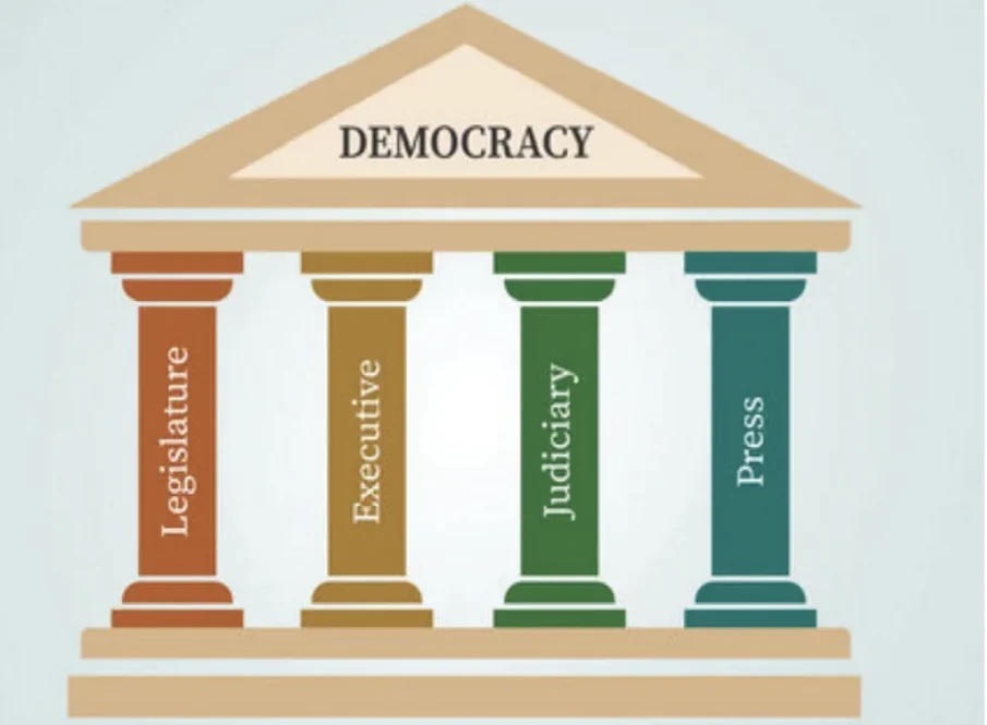 सत्तेचा वाढता प्रभाव चिंताजनक