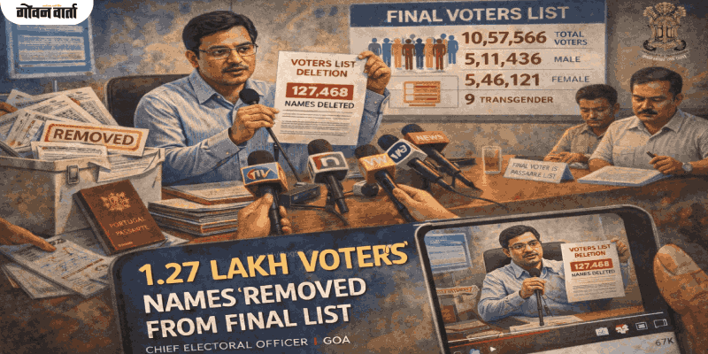 गोव्यातील अंतिम मतदार यादीतून १ लाख २७ हजार ४६८ मतदारांची नावे वगळली : मुख्य निवडणूक अधिकारी