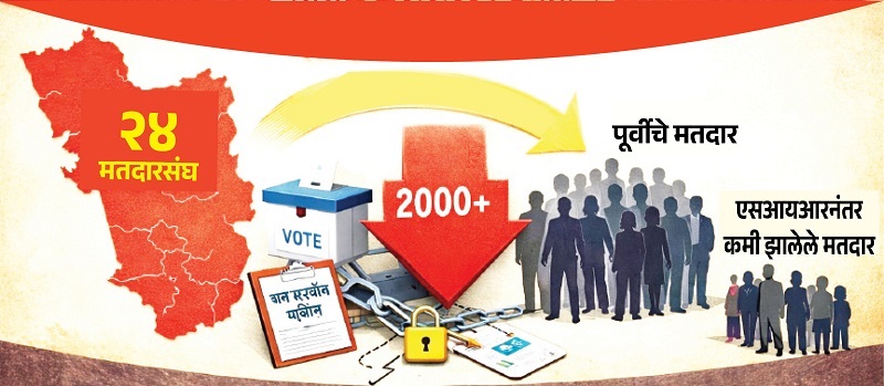 एसआयआर : किमान २४ मतदारसंघांच्या राजकीय समीकरणांवर होणार परिणाम