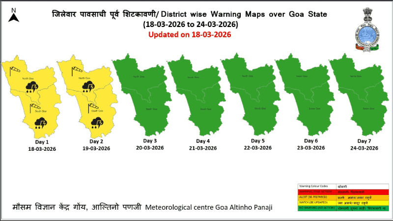 गोव्यात आज, उद्या पावसाचा ‘यलो अलर्ट’