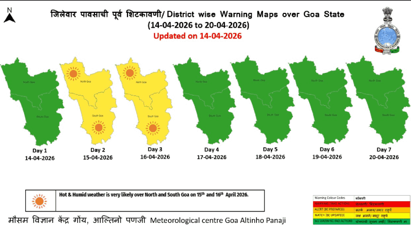 गोव्यात पारा चढणार ! दोन दिवस उष्णतेचा ‘यलो अलर्ट’