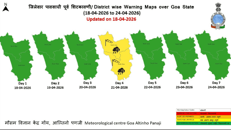 गोव्यात १९ ते २१ एप्रिल दरम्यान पावसाची शक्यता