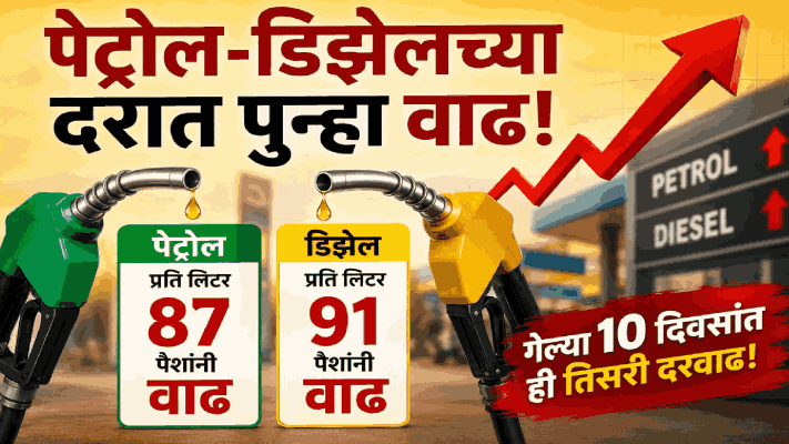 पेट्रोल-डिझेल पुन्हा महाग; पेट्रोल प्रति लिटर ८७ पैशे तर डिझेल ९१ पैशांनी महाग