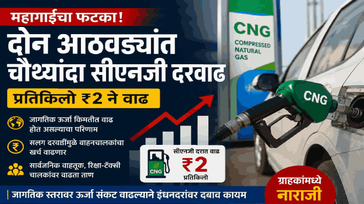 पेट्रोल-डिझेलनंतर सीएनजीमध्ये ही वाढ; प्रति किलो २ रुपयांची वाढ